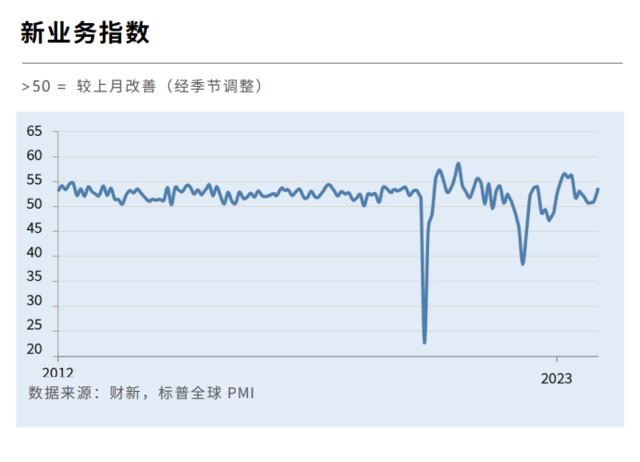 中国12月财新服务业PMI升至52.9，为近五个月来最高